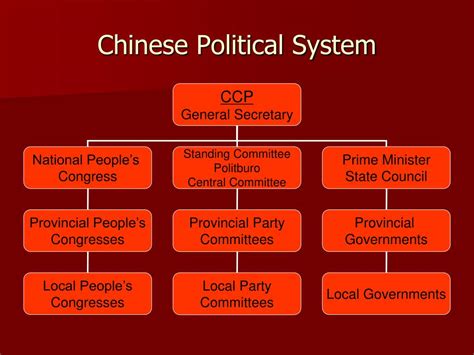 which are the main political parties in china
